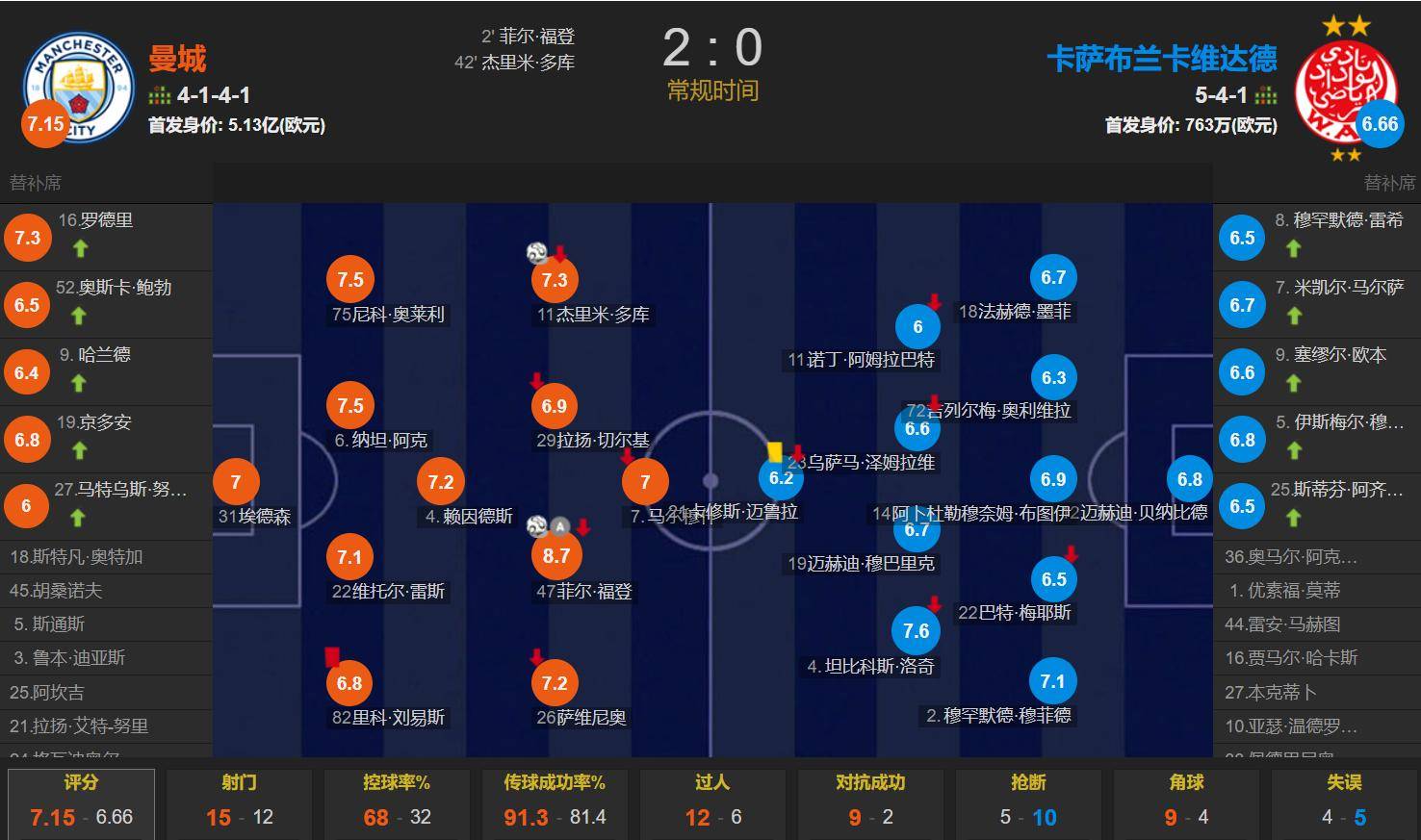 国际比赛日足总杯焦点战，尤文图斯调整名单，态度坚定，赛程密集仍需轮换 