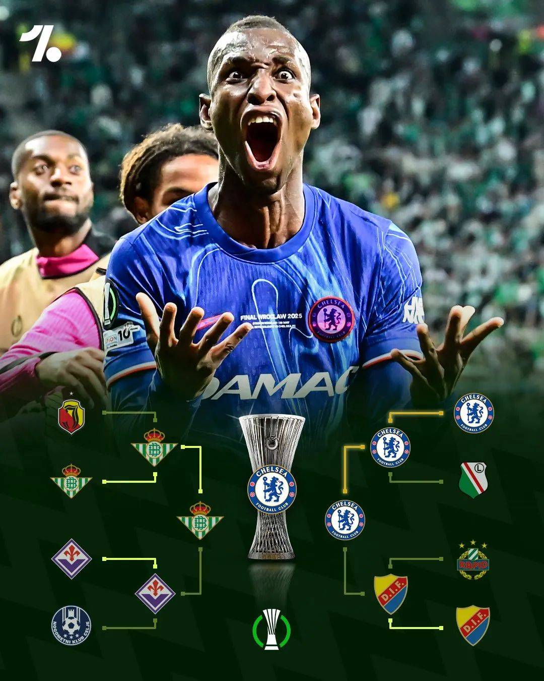 切尔西关键时刻主帅复盘，志在欧联名次提升，目标明确，训练强度明显提升 