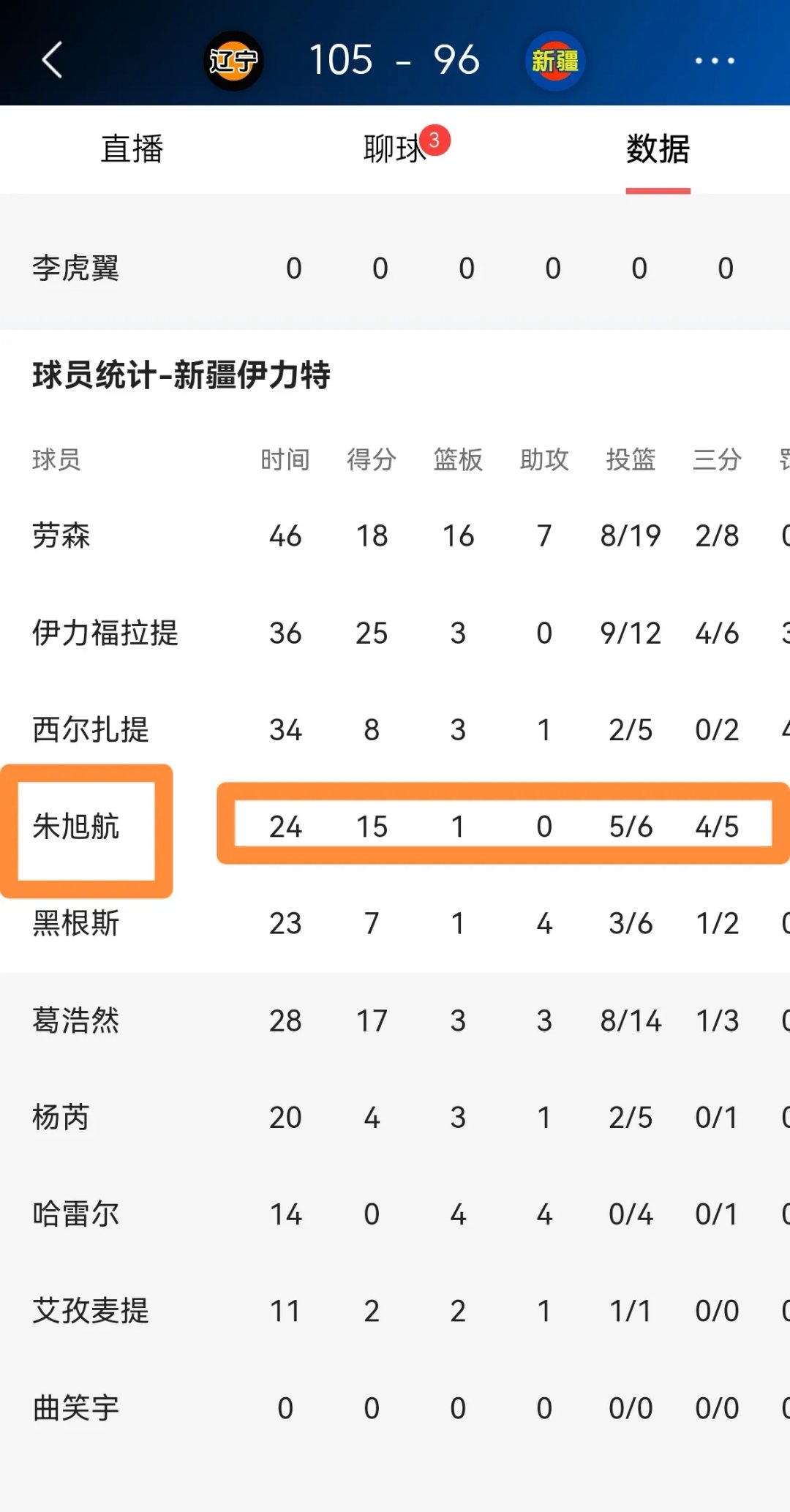 辽宁本钢迎NBA总决赛关键赛；今夜外线爆发；质疑声仍在；高层口径保持一致 