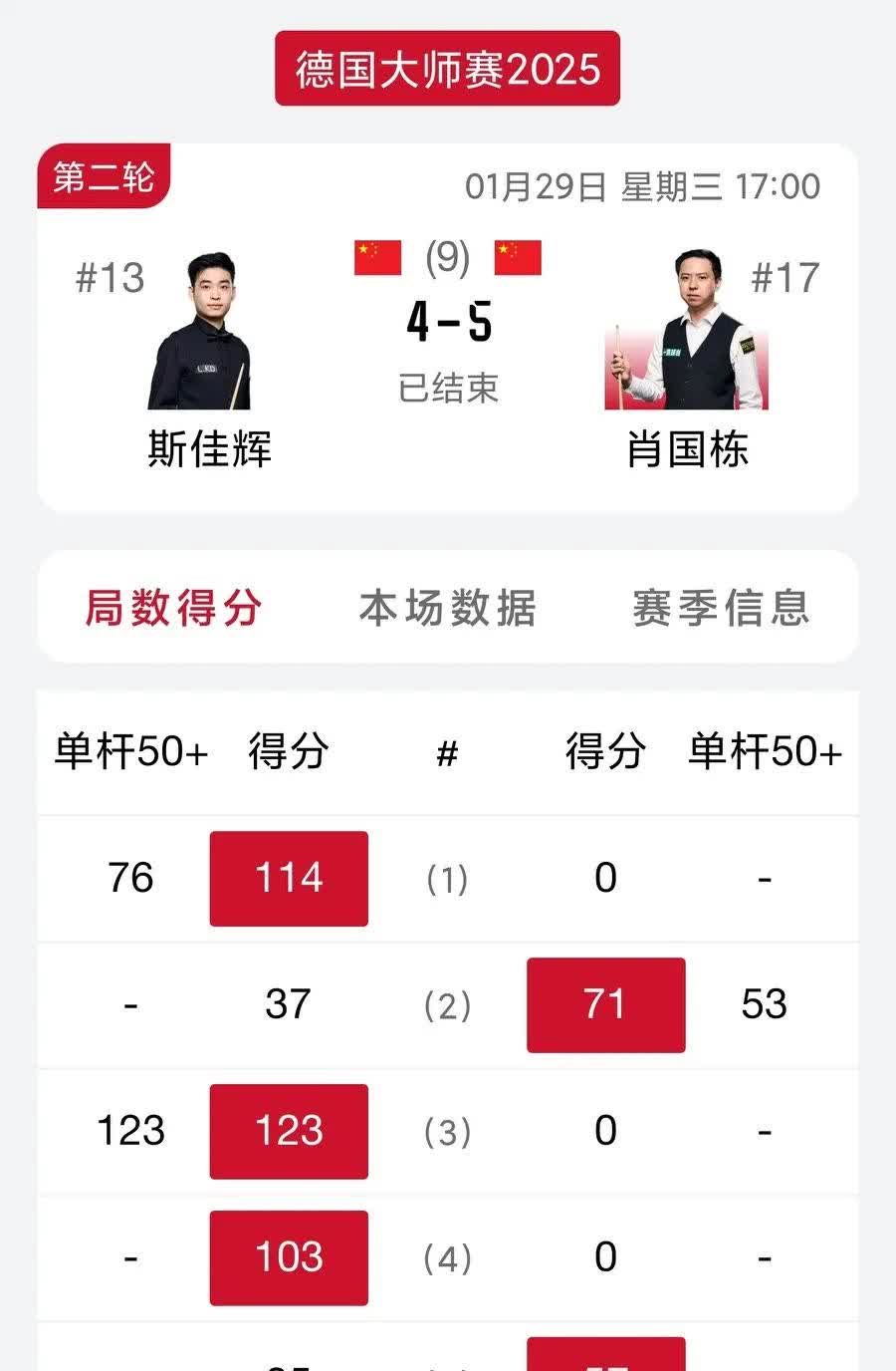 关于集结日多伦多猛龙调整名单以备NBA季后赛，门线救险环节打磨，媒体盛赞，阵容厚度经受考验的信息