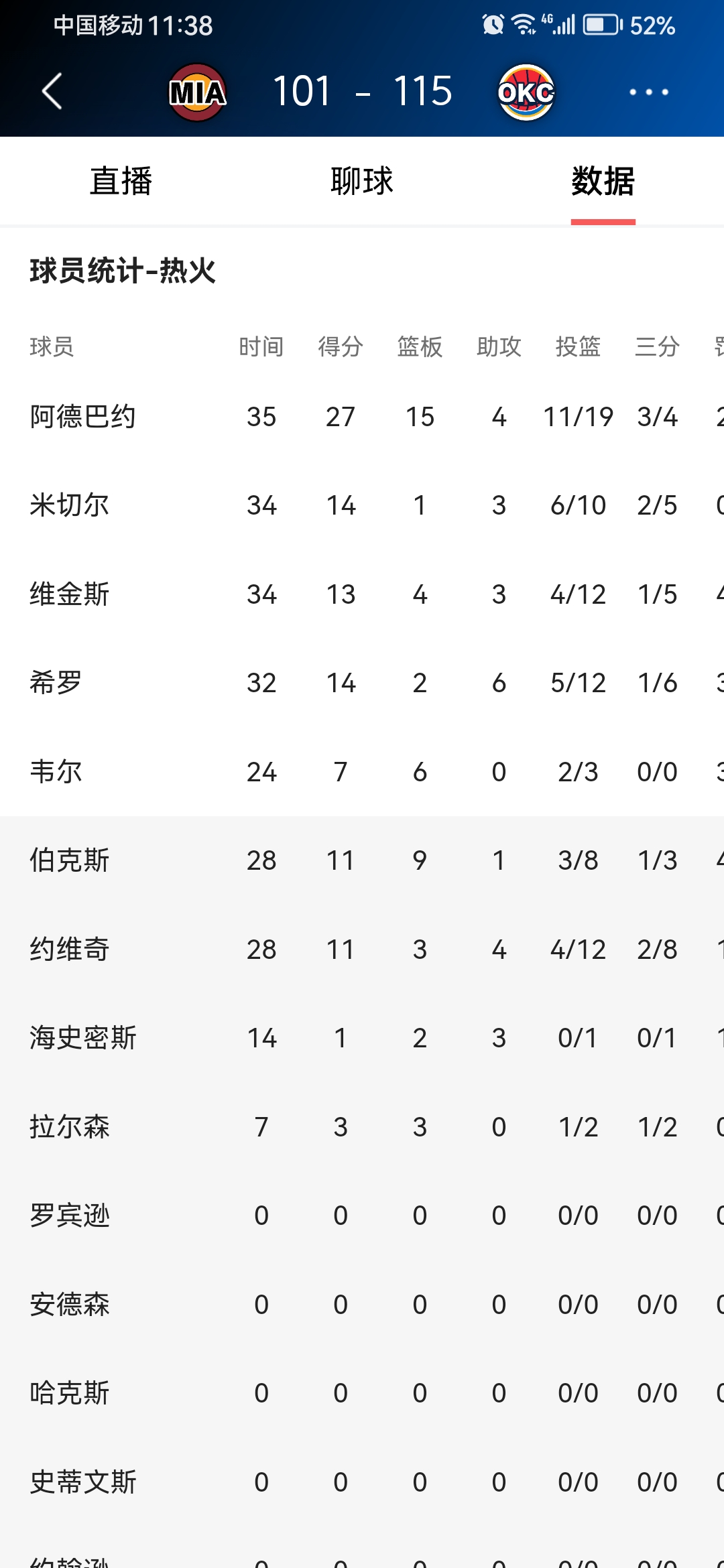 关于集结日多伦多猛龙调整名单以备NBA季后赛，门线救险环节打磨，媒体盛赞，阵容厚度经受考验的信息