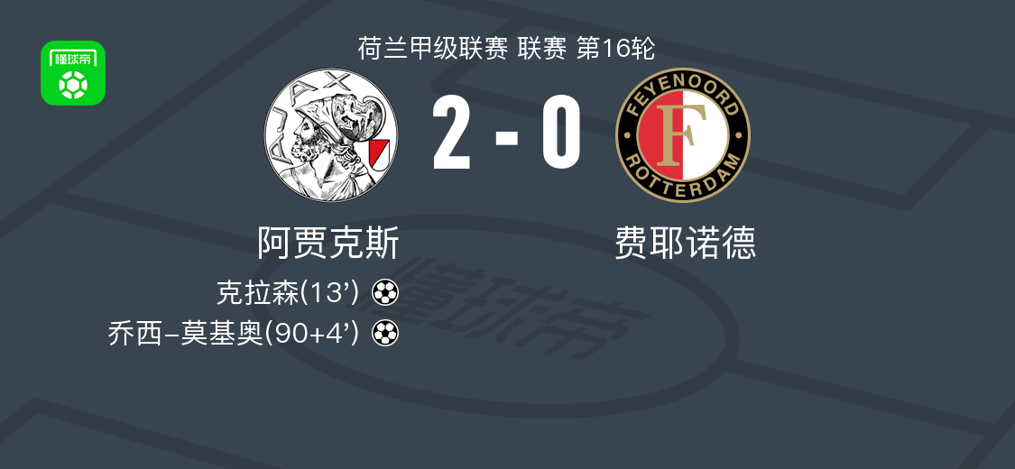 荷甲埃蒙对阿贾克斯